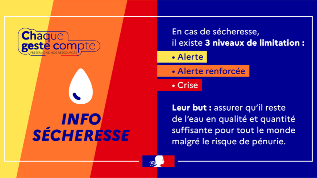 Info sécheresse