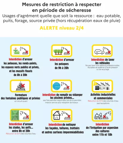Restrictions alerte sécheresse