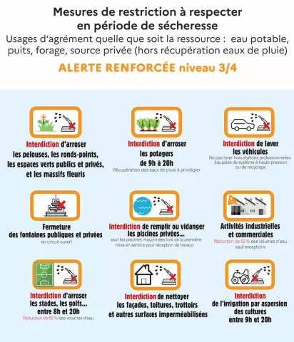 Mesures de restriction alerte sécheresse renforcée
